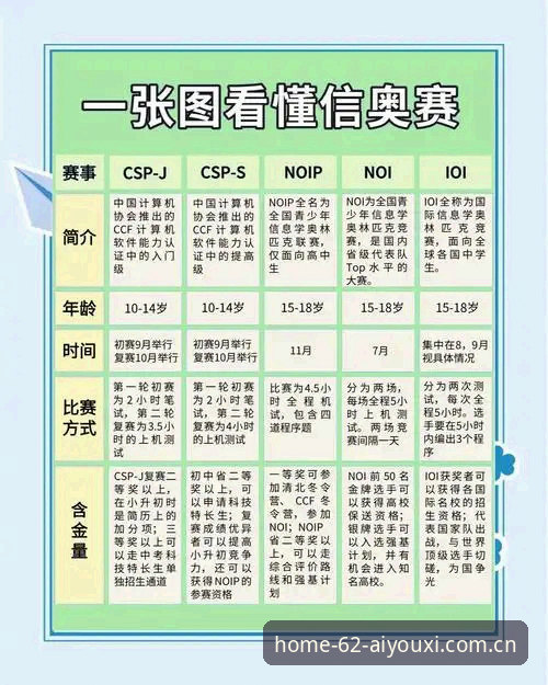 为什么爱游戏官网体育资讯对比更像一套决策模型，而不是信息列表？